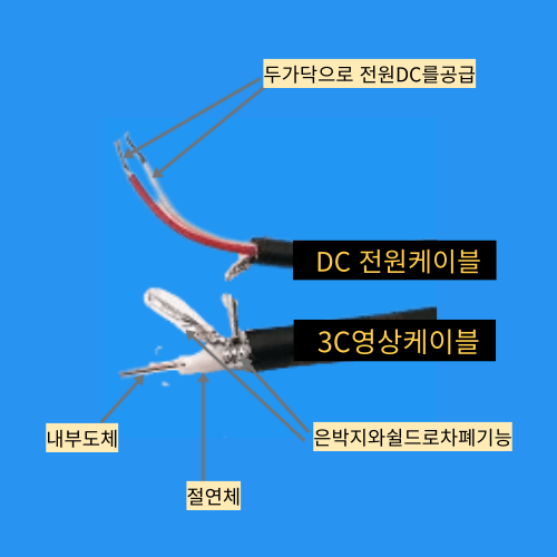 3C복합케이블구성도