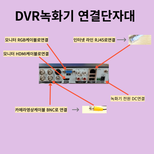 녹화기DVR