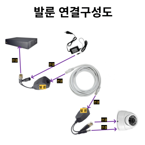 발룬연결굿