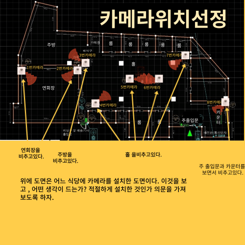 카메라위치