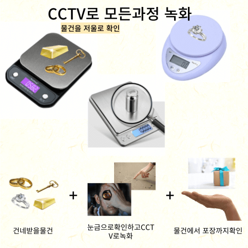 저울눈금확인CCTV