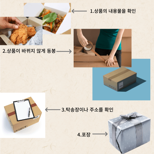 택배상품포장