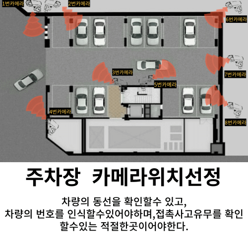 주차장카메라위치선정