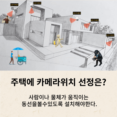 주택카메라위치선정